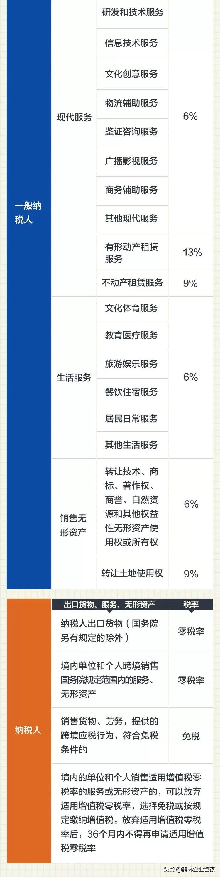 增值税征收率退税率2023,增值税税率表2023最新