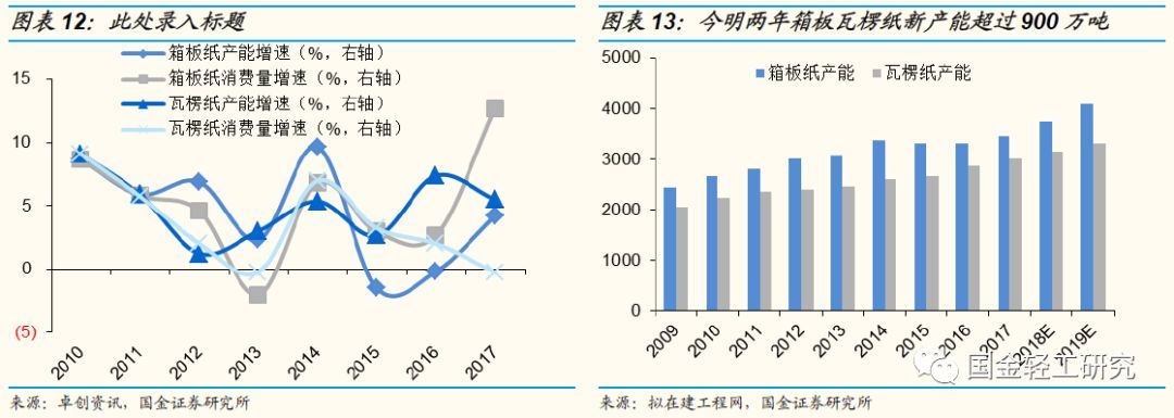 国金证券:有望成核心主线,国金证券22年调研个股