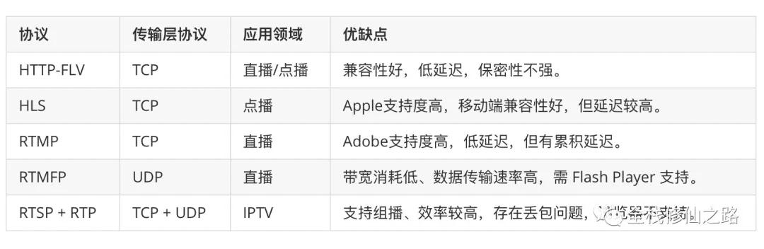 前端video插件,玩转视频软件