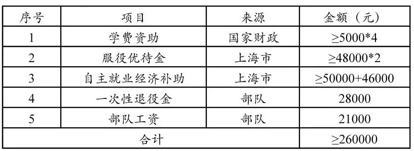 各省征兵政策一览表,中国最新征兵政策文件