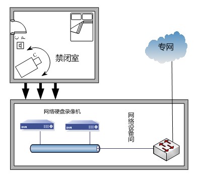 监狱监控真实视频,监狱监控视频解说