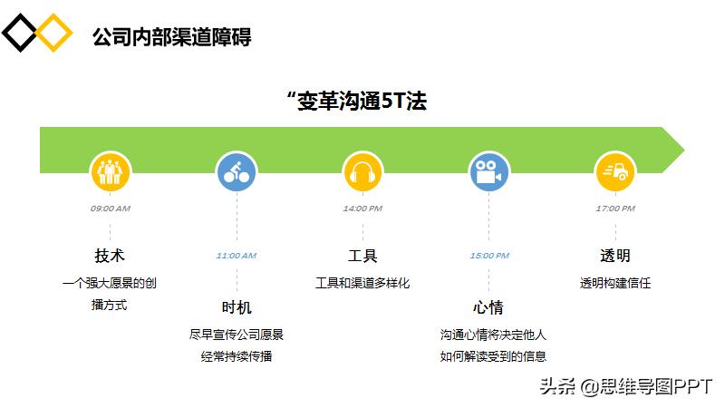 海豹突击队十大黄金法则,海豹突击队法则