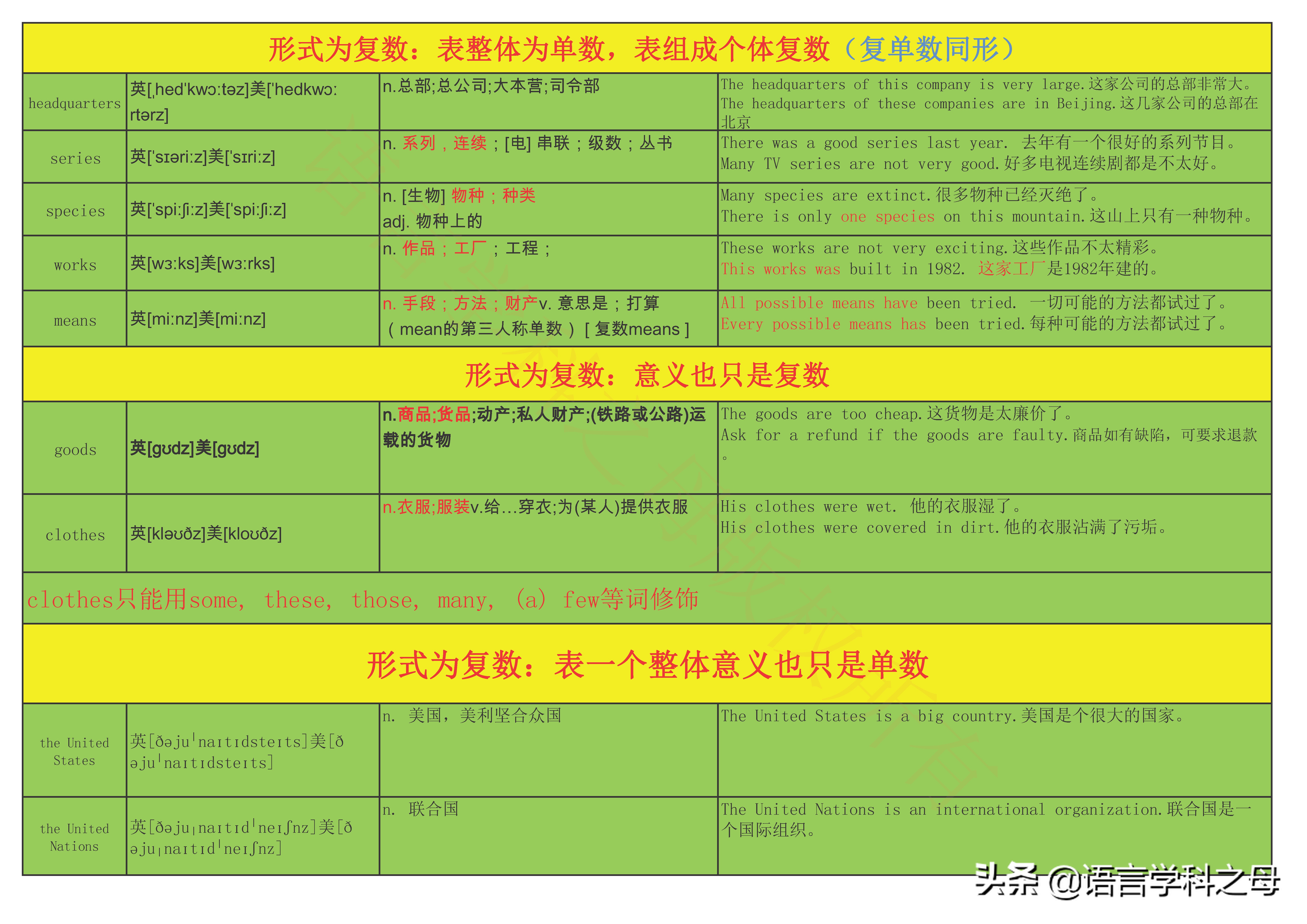 单词如何区分复数还是单数,表示复数的单词