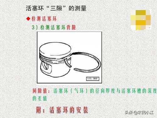 摩托车怎样更换活塞环活塞,摩托车缸筒活塞环维修视频