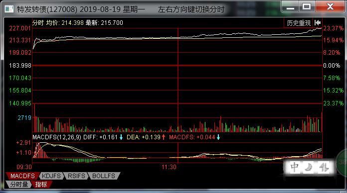 股票可转债交易策略,股市战法胜率70%以上
