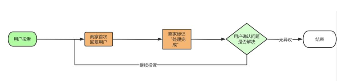 商家被投诉该怎么处理,商家欺骗消费者不回微信怎么投诉