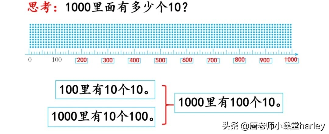 二年级下用算盘计数知识点,二年级下册数学用算盘表示数讲解