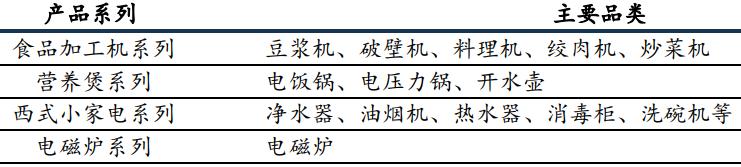 九阳股份——王董实力证明，一个人怎样从0开始变为百亿身家