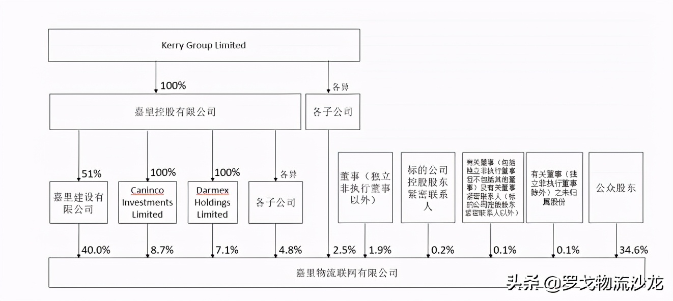 顺丰收购嘉里物流是利好吗,顺丰为什么要收购嘉里