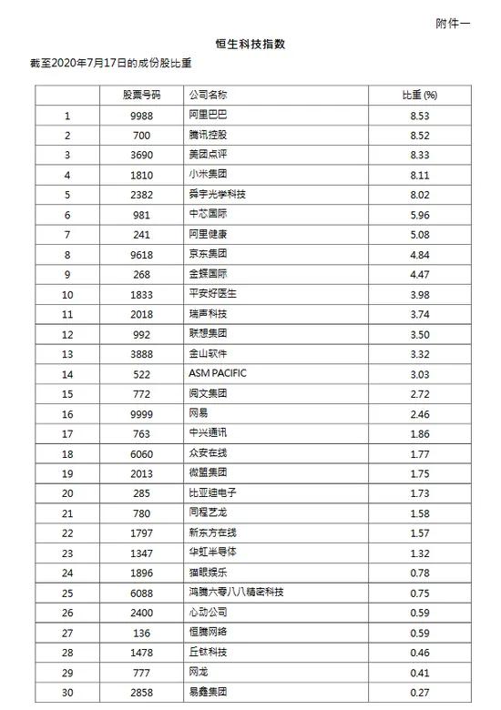 香港恒生科技指数有投资价值吗,恒生科技指数什么时间成立