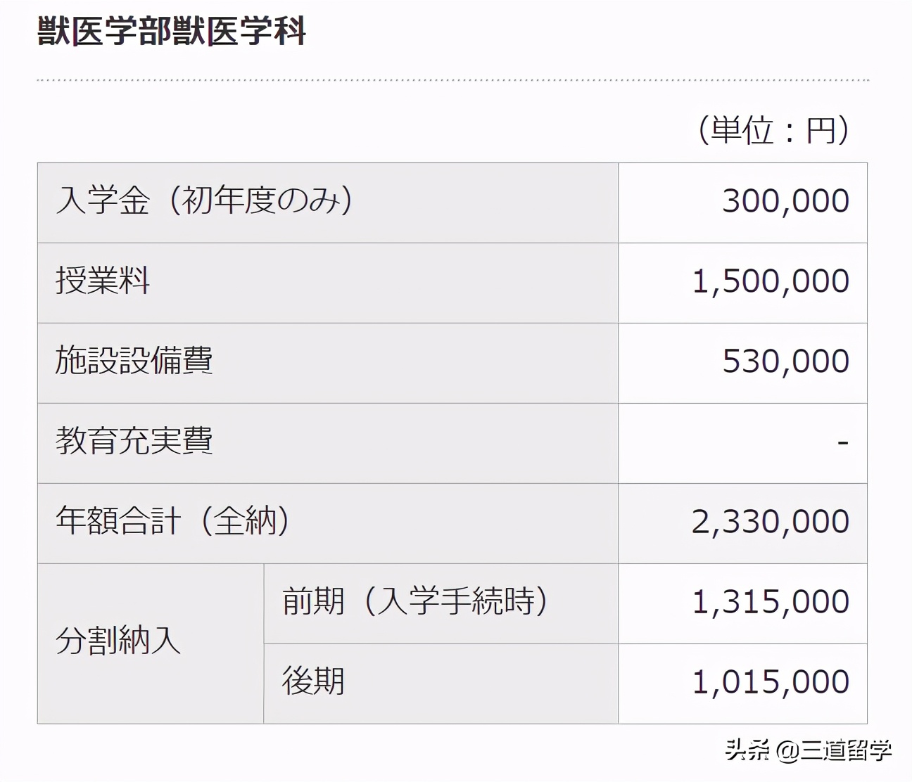 日本野鸡大学有哪些,日本四大野鸡大学