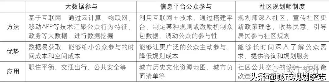 坚持规划引领发展空间布局,十四五新发展格局所运用的思维