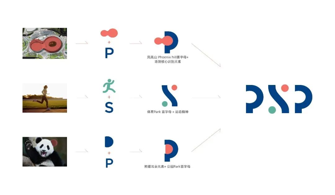 凤凰山体育公园标志设计者,成都凤凰山体育公园设计单位