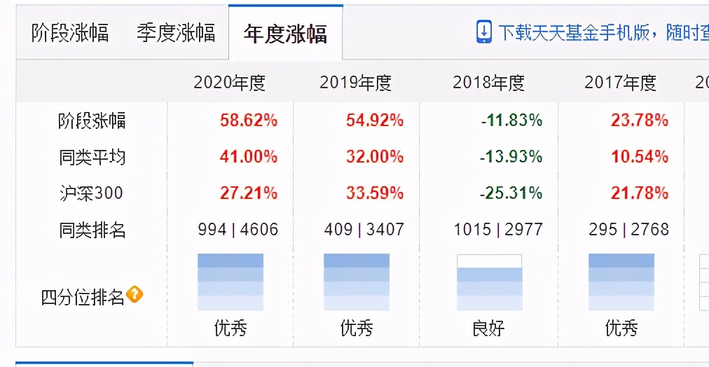 十大机构看好股市,分析推荐比较好的基金