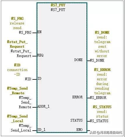 两台s7-300plc建立连接,s7300plc发送和接收