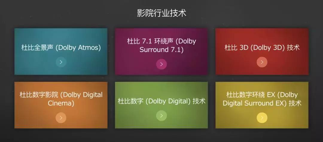 dtsx鏉滄瘮鍏ㄦ櫙imax,濡備綍鍒嗚鲸鐢靛奖闄max