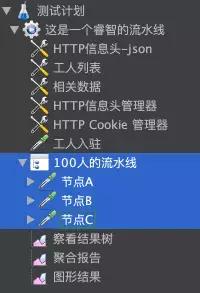 并发模式与RPS模式之争，性能压测领域的星球大战