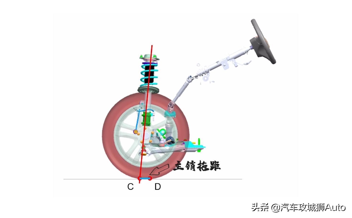 自行车主销倾角多少度合适,自行车后倾角