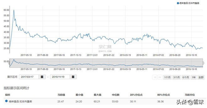 绝味食品投资报告分析,绝味食品投资逻辑