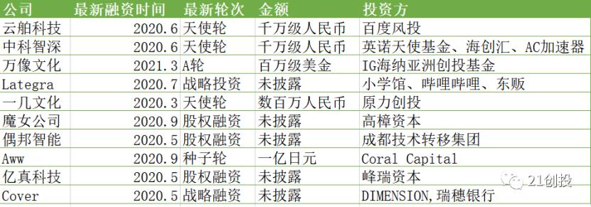 虚拟偶像和艺人同台,虚拟偶像打架