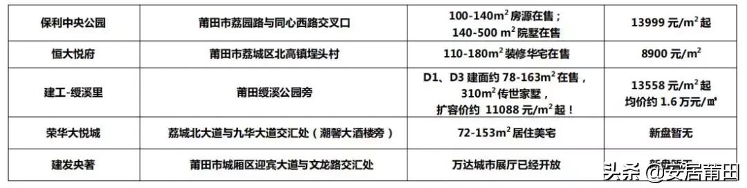 莆田房价10月16号后会涨吗,2019年上半年莆田房价排名