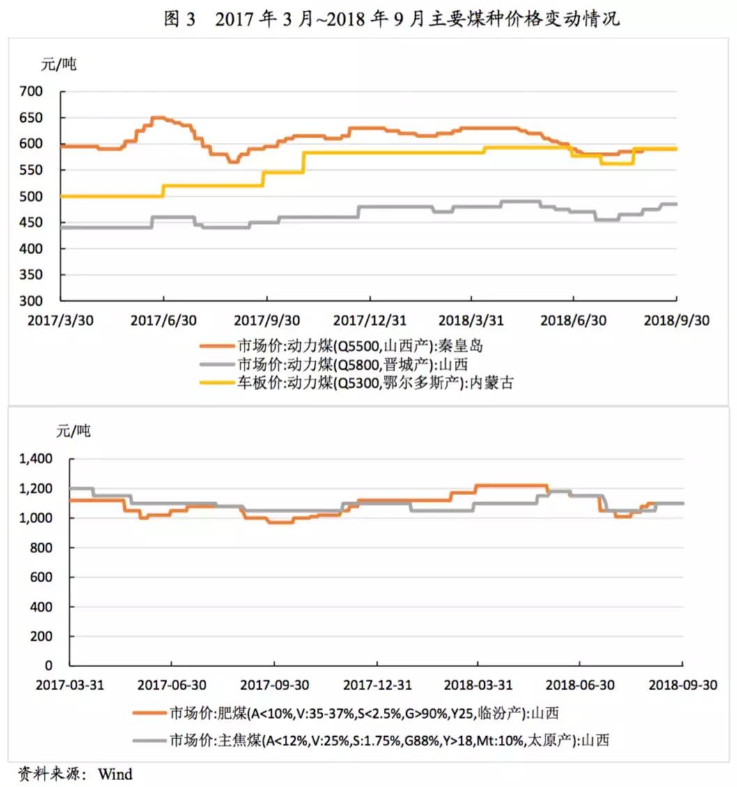 行业研究：煤炭行业季度研究报告（2018年7月1日至2018年9月30日）