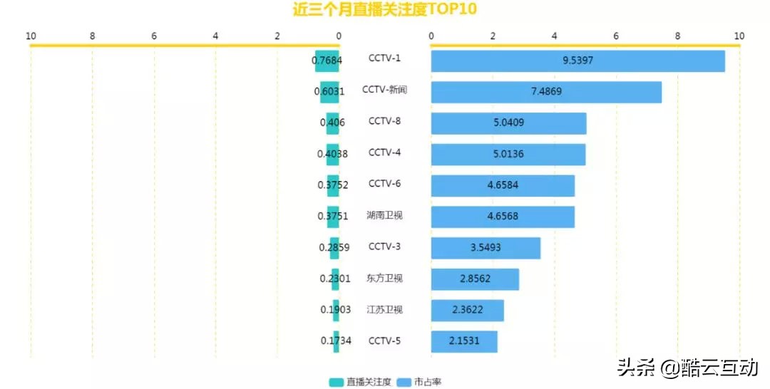 数说央视编辑,数说环境保护