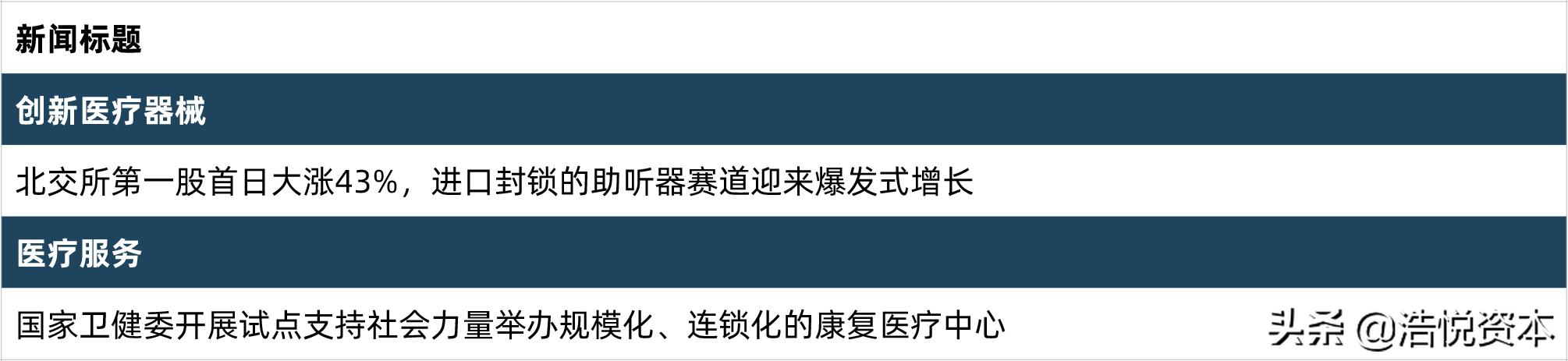 互联网诊疗管理实施方案,互联网诊疗监管实施办法