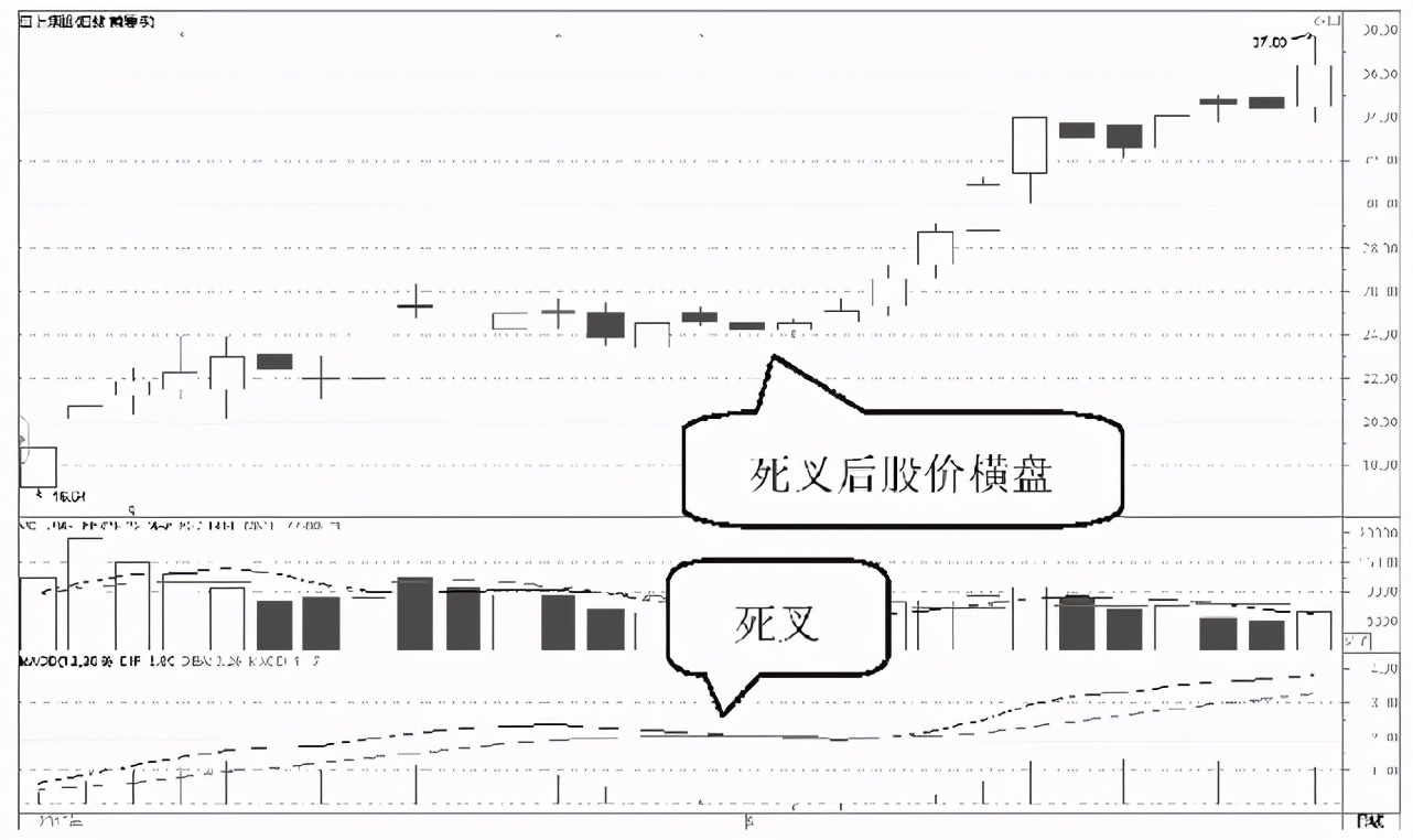 股票高位下跌散户不看好会怎样,散户应如何应对a股走势