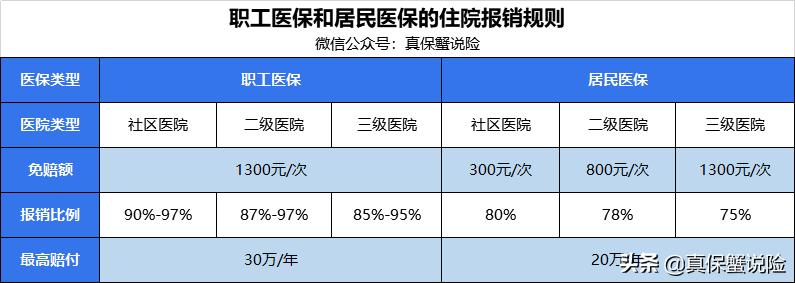 自由职业怎么交社保？自己交和找代理挂靠哪个更划算？