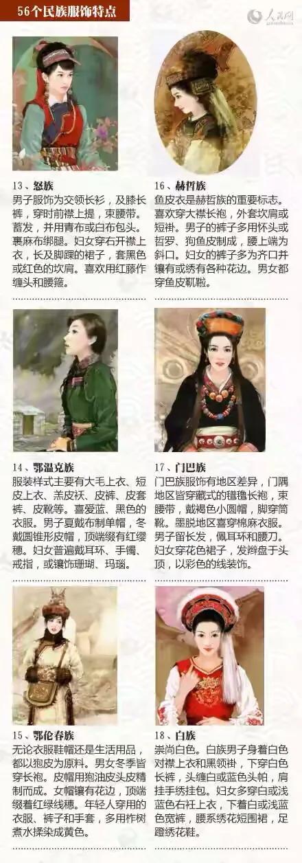 56个民族的特点和服饰饮食习惯,油管看中国56个民族传统服饰