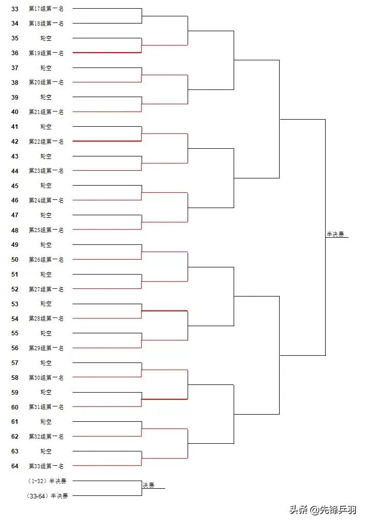 2019红双喜打球吧孩子长沙站竞赛规程
