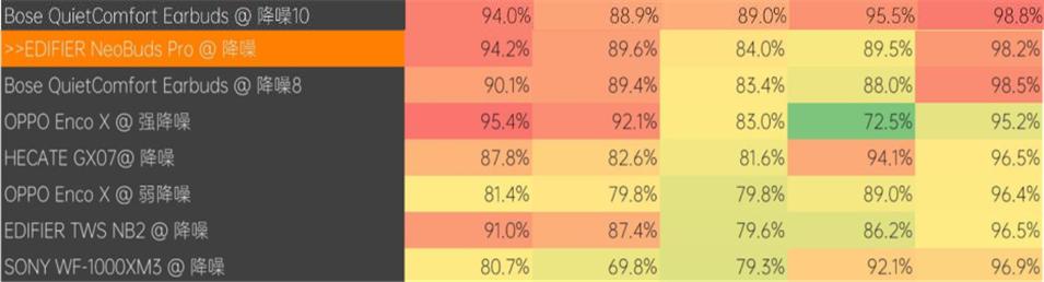 漫步者neobudspro缺点,漫步者neobudspro声音小