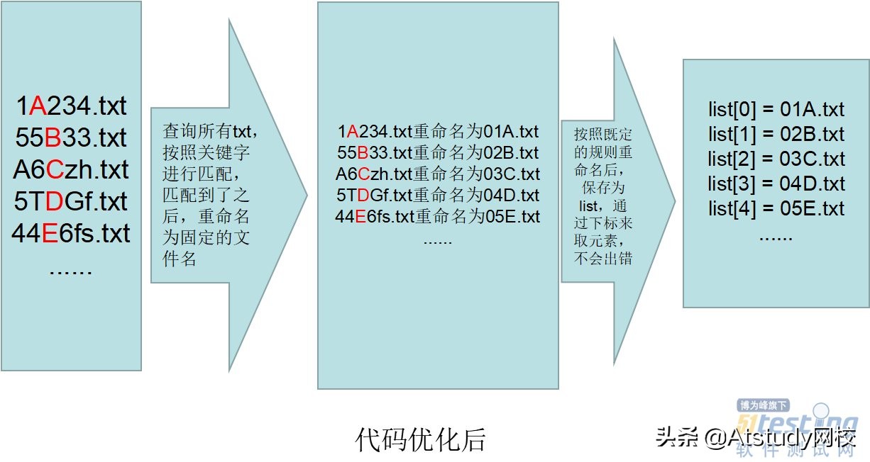 自动化测试面试实战,自动化测试十大必备面试题