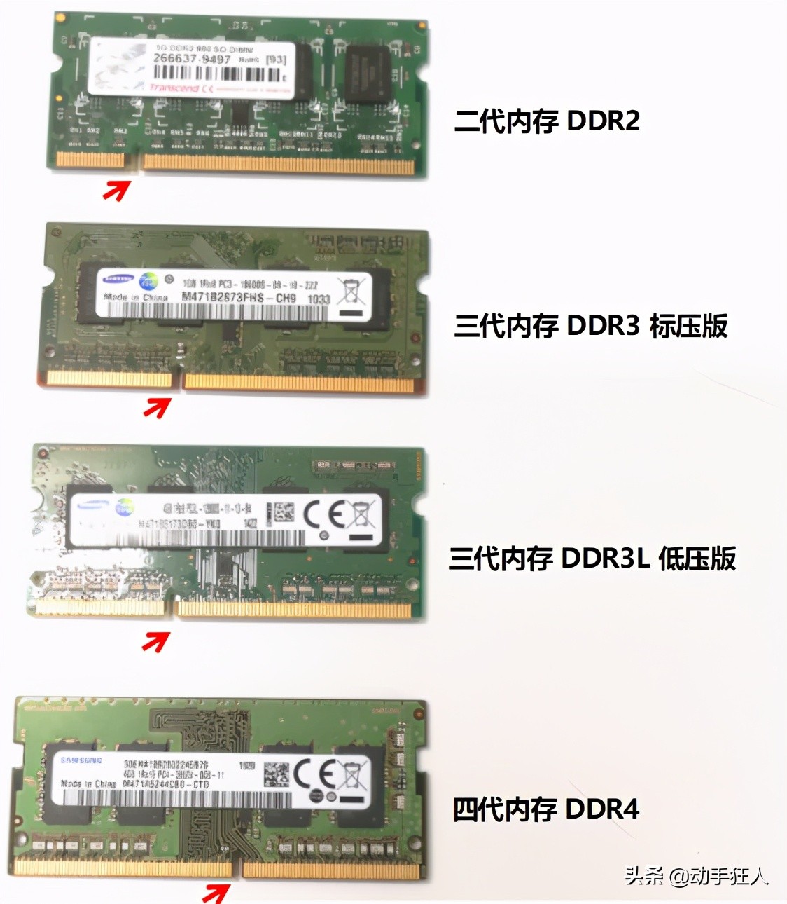 笔记本电脑如何升级内存,笔记本电脑怎么扩容内存