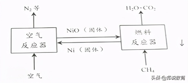 化学中考模拟试题二,中考化学模拟卷100例