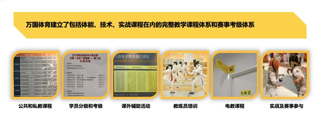 连续三年营业收入过千亿,万国体育上半年营收