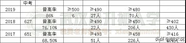 老二紧咬不放，坐稳这个区的头牌初中不容易