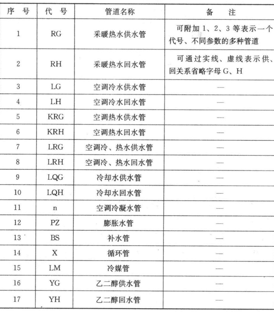 cad消防应急照明和疏散指示符号,cad消防灭火器图标符号大全