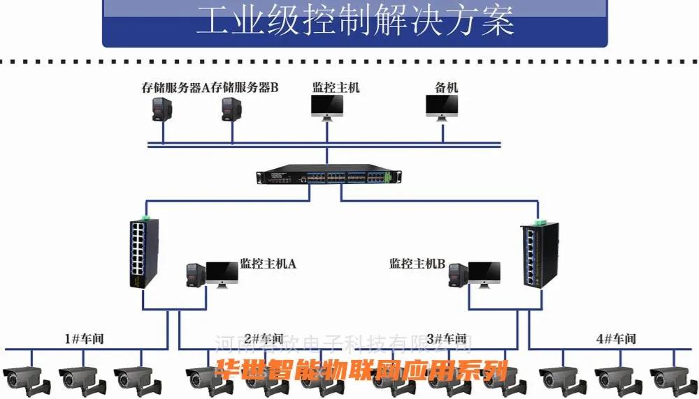 4G/3G路由器兼容EDGE及GPRS网络VPN协议OpenVPNIPSECPPTPL2TP