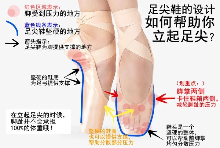 练芭蕾会导致膝超伸吗,练芭蕾舞的脚有多可怕