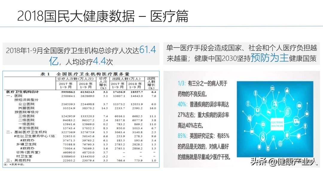 营养保健行业的前景,网红营养保健爆款