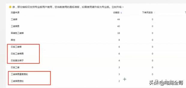 如何依靠直通车引爆自然搜索流量,直通车如何带动自然搜流量