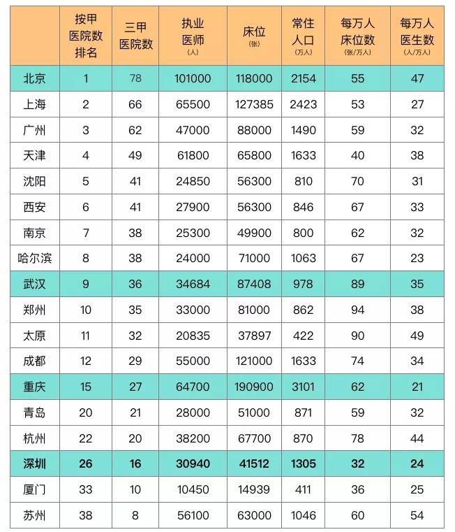 城市房地产分化已经走到尽头？