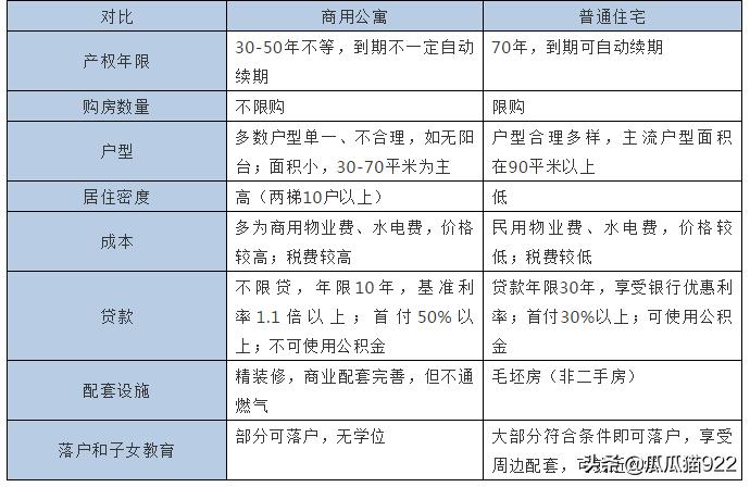 商住公寓靠谱吗,商住公寓以后的走向如何