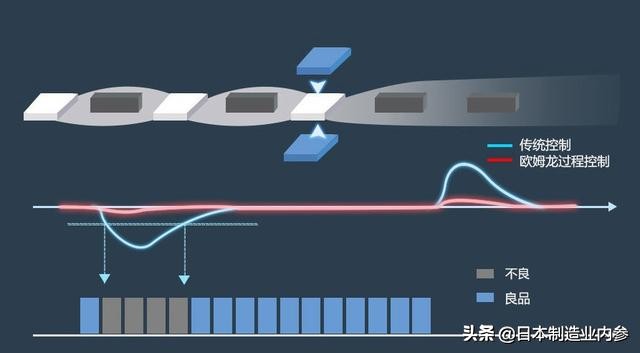 欧姆龙高温湿度控制表,欧姆龙怎么设置加热速度