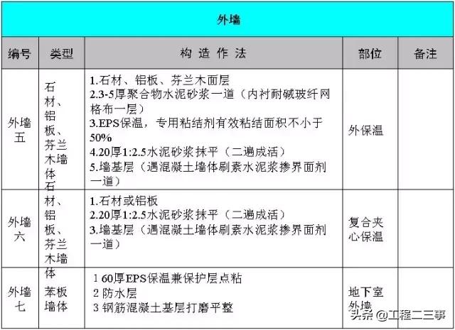 万科户型改造及布局设计,万科总平面规划设计技术标准