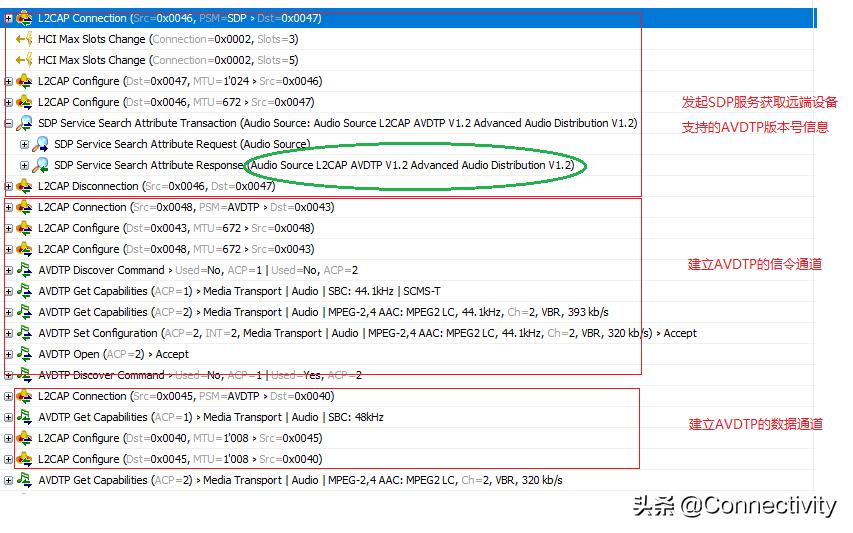 蓝牙a2dp属于什么版本,车载蓝牙怎么连接a2dp