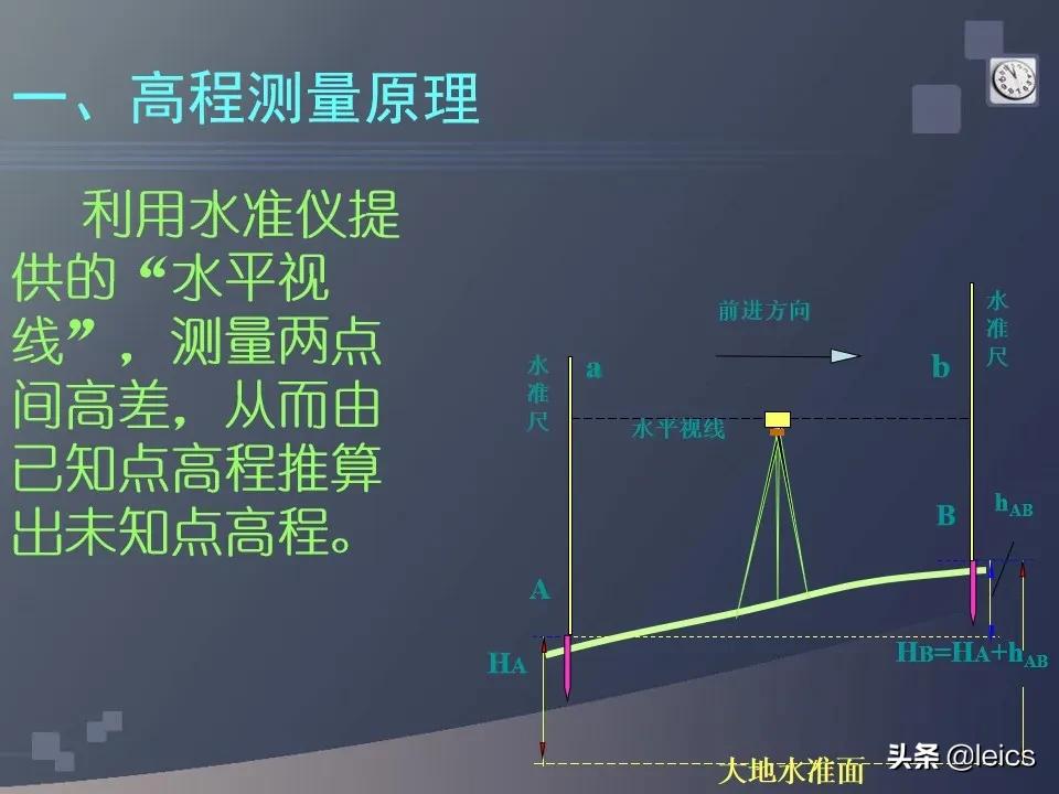全站仪经纬仪水准仪通俗记忆,全站仪坐标测量及距离测量方法ppt