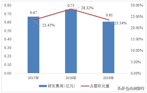 国盾量子上市首日破a股纪录,国盾量子上市第一天